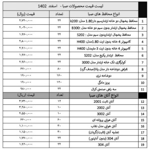 لیست جدید صبا-تیراژه